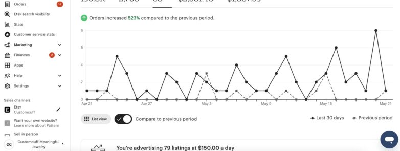 CustomisedCuff, Featured in ELLE, Glamour, & NYFW, Saw 523% Order Growth in 2 Months