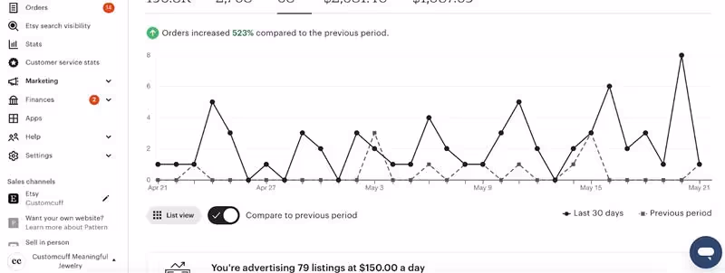 Etsy Store CustomCuff Sees 523% Order Surge with Strategic Optimization in 8 Weeks
