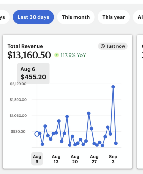 SeashellCollection.Etsy.com → 117.9% increase in 30-day revenue to $13,160.50