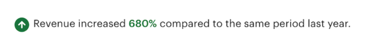 TheSunIsUpBoutique — 680% Year-Over-Year Revenue Growth With Sustained Conversion Momentum