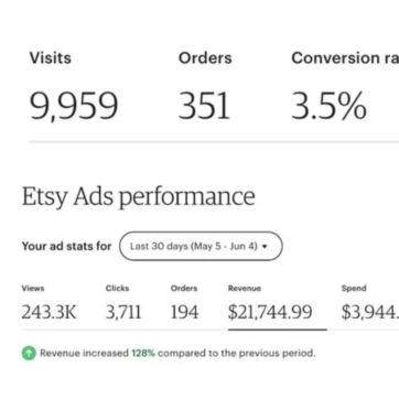 HeadWatersStudio Etsy Shop Hits $2.8M Revenue with Strong Storytelling and SEO Strategy by Q4 2025