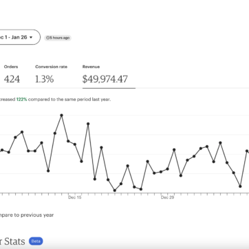 144% YoY Growth for StitchInMadness