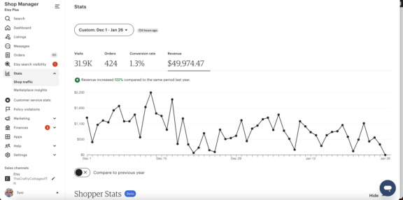 $49,974.47 in revenue (12/01/2025–01/26/2026) with +122% YoY revenue growth and +137% YoY order growth while maintaining premium pricing and presentation.
