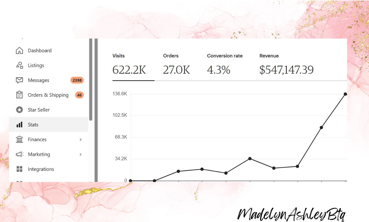 Madelyn – Results that Speak For Themselves