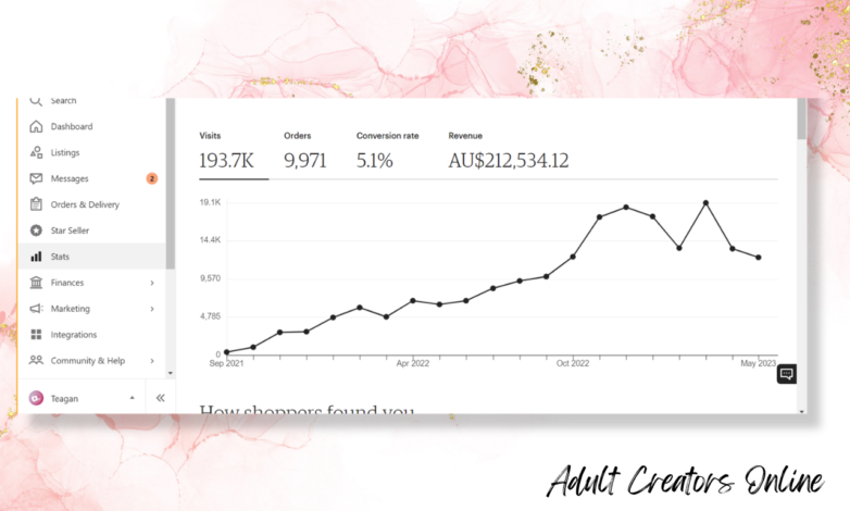 ACO – Results that Speak For Themselves