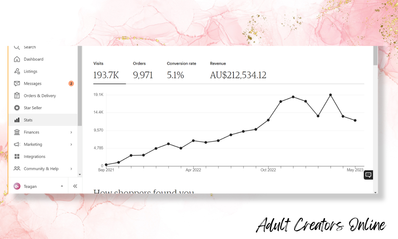 ACO – Results that Speak For Themselves