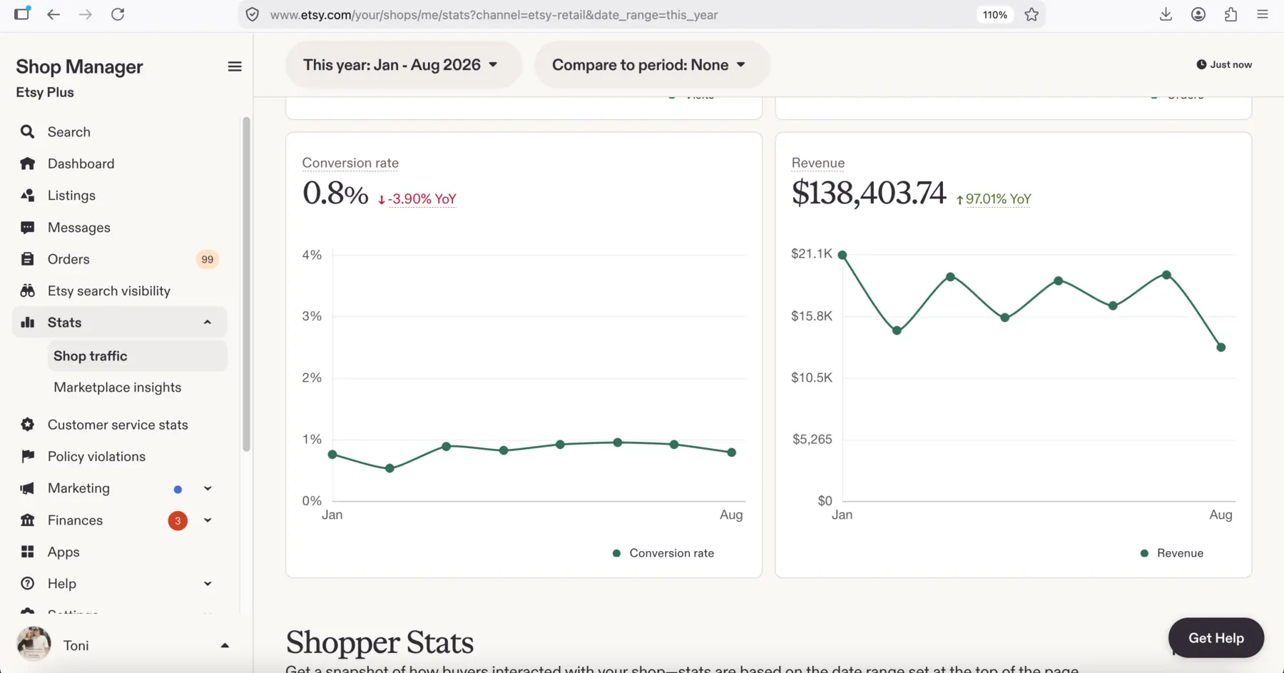 From a growing Etsy shop to a $138K+ YTD premium home brand (August 19, 2026)